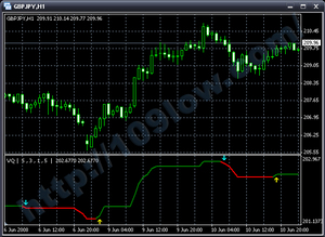 VQ：Meta Trader Indicator