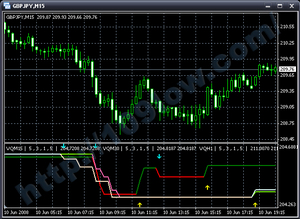 VQマルチタイムフレーム：Meta Trader Indicator