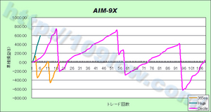 AIM-9Xのセットファイル別比較（10年2月12日）